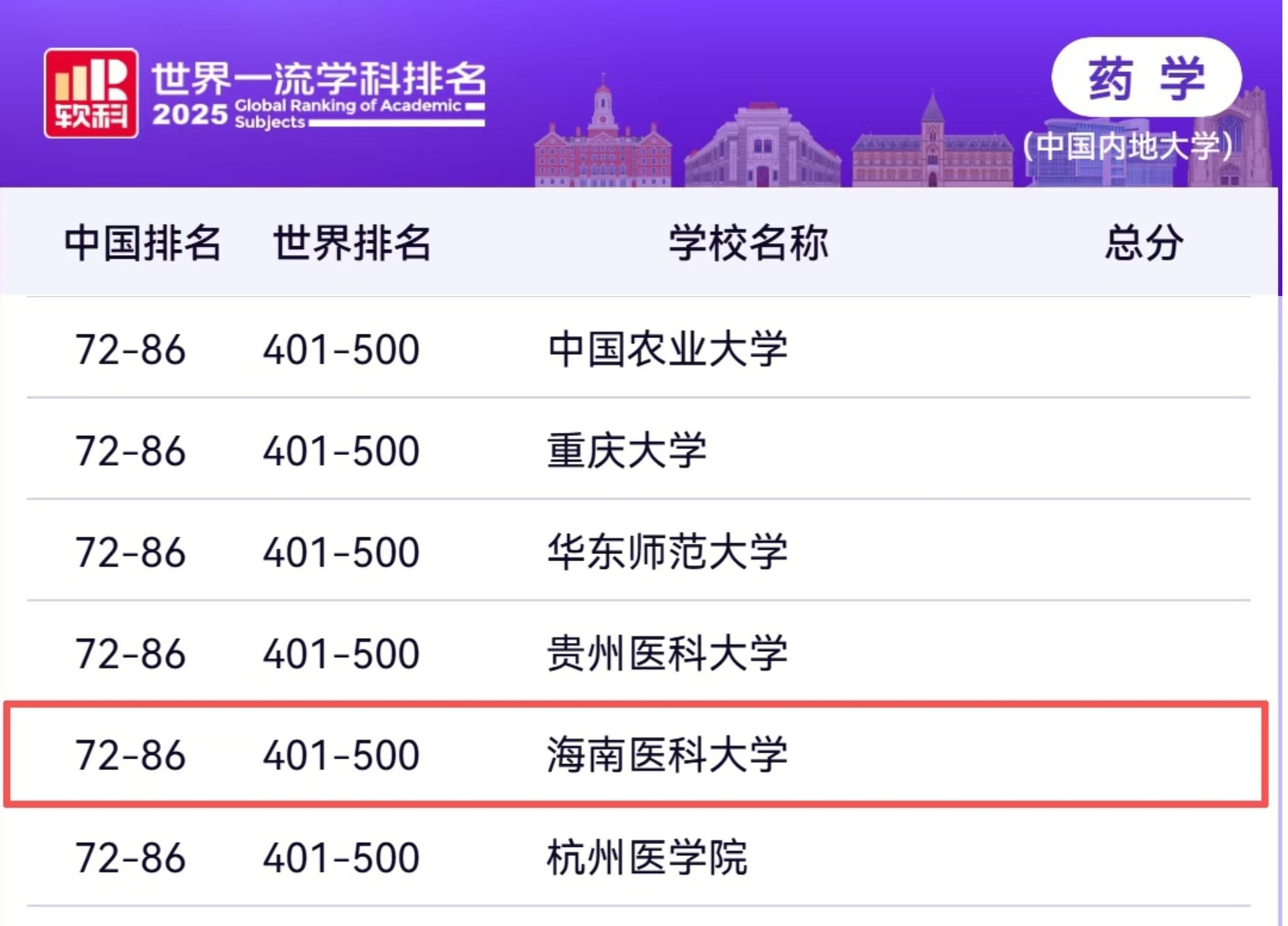 taptap点点药学学科跻身软科世界一流学科排名