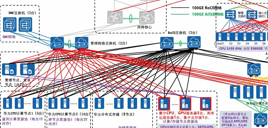 数据基础设施支撑服务有力